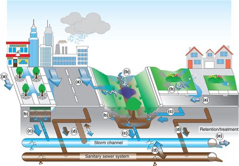 エアコン ドレン排水処理: 未来の都市生活における水資源の再利用