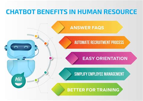 チャットボット 人事 - 未来の職場におけるAIの役割